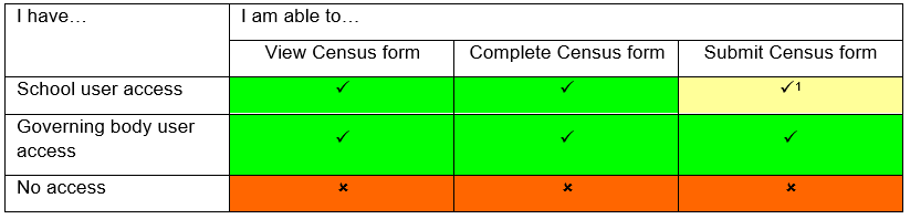 screen shot of who can access online census